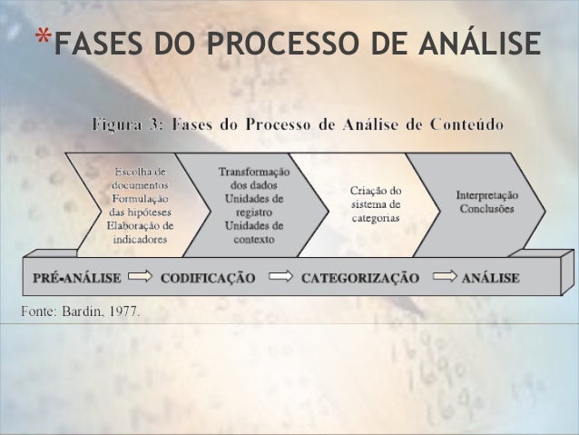 Analise De Conteudo Laurence Bardin Pdf